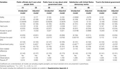 The System Works Fine: The Positive Relationship Between Emphasis on Individual Explanations for Inequality and External Political Efficacy